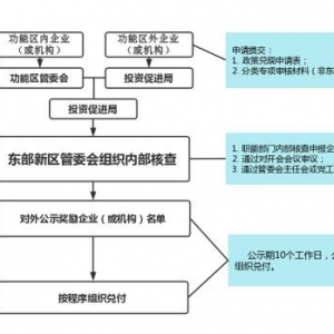 推动产业高质量发展 成都东部新区“新区18条”实施细则发布 ...