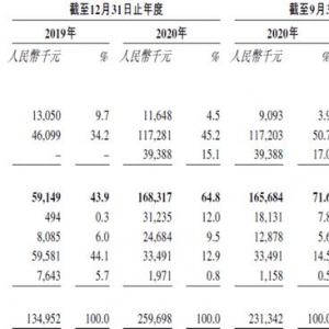 耐看娱乐再度冲击港股，网剧是否真的“耐看”？