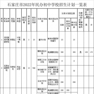 名单计划公布！石家庄市教育局最新公告