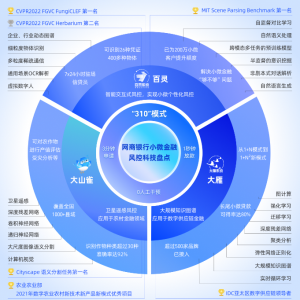 小微与三农金融难做，网商银行发布“百灵”能改善局面吗？ ...