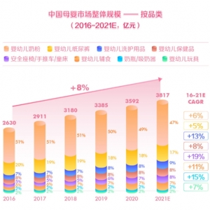 蝉妈妈专访兔头妈妈：消费需求迭代升级 如何在千亿级母婴赛道实现破局增长 ...