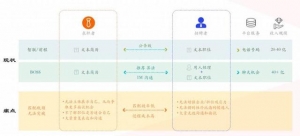 抢镜职场获数千万天使轮融资，经纬创投以及创始团队注资