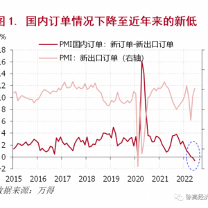 房地产业的困境和对策