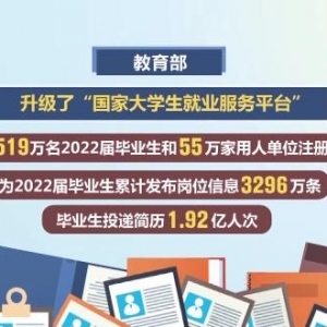 @未就业高校毕业生 教育部这些专场招聘活动看过来