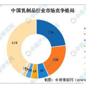 乳企上市之路，波折坎坷是常态