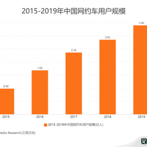 腾讯多个出行商标注册成功，群龙聚首“出行”战局升温