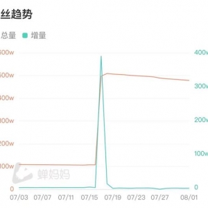 罗敏“低调”退出微博、抖音 趣店股价就有救了？