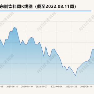 疫情下门店受损、团餐爆发 巴比食品2022年上半年扣非净利润逆势增长 ...