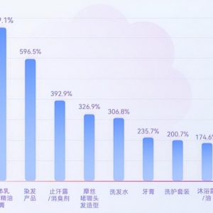 人民数据研究院联合抖音电商发布《抖音电商个护家清鲜花行业报告》 ...