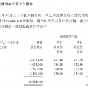 股价被“严重低估”？腾讯半年回购73亿港元｜中报看台