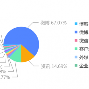 老百姓大药房员工登记顾客姓名为“畜生”引爆舆论，暴露营销生态问题 ...