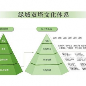 绿城中国全面升级“品质文化”