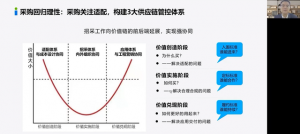 房地产企业应转变经营方式迎接新挑战