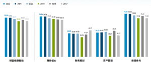 报告：中国新富人群财富健康稳步提升，房产投资热度持续减弱 ...