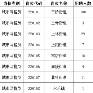 西咸新区公开招聘专职网格员，322人