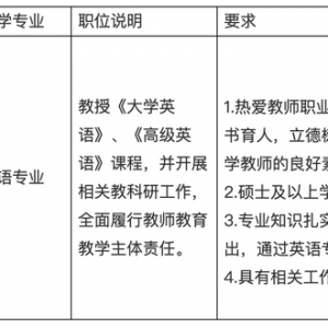 武汉华夏理工学院招聘英语专业专职教师2名