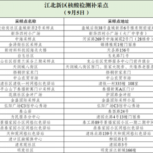 江北新区关于9月5日开展核酸检测补充采样的通告