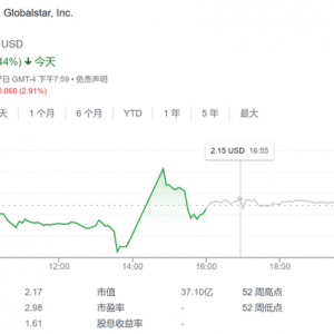 iPhone 14可以卫星通信了！合作伙伴股价却坐了一夜过山车…… ...