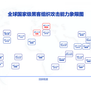 360发布全球首个国家级黑客组织攻击能力象限图 捍卫数字空间主权 ...