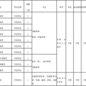 福建一批事业单位正在招聘，有你心仪的岗位吗？