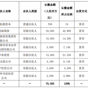 中文传媒出资3亿，投了一支文化产业基金