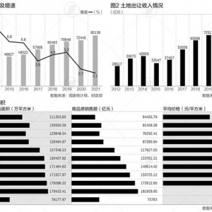 楼市十年：商品房均价达万元，集体土地试点建共产房｜数读中国 ...