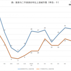 8月广深房价也涨不动了，楼市“金九”会如期吗？