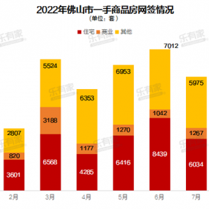 多城松绑楼市限购政策背后：有的仅短期促进成交，有的对市场几无影响，还有的上演“一 ...