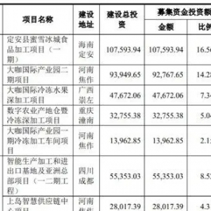 “小镇青年”赢了！6元起奶茶，营收超100亿，净利近20亿，这家公司要来A股IPO了 ...