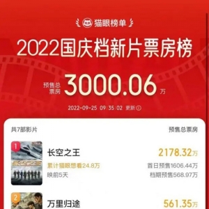 “国庆档”新片预售票房破3000万