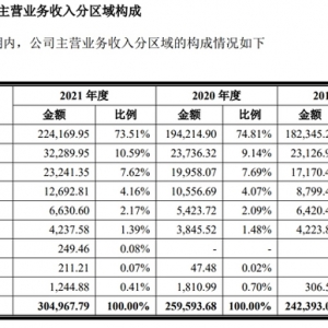 紫燕食品今日上市：门店已超5300家，总市值约90亿元