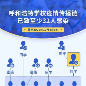 呼和浩特本轮疫情3天破500例，一条学校传播链致至少32人感染 ...