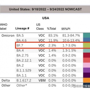 新变异株BF.7或将成主流，专家：新冠疫苗、口服药仍有效