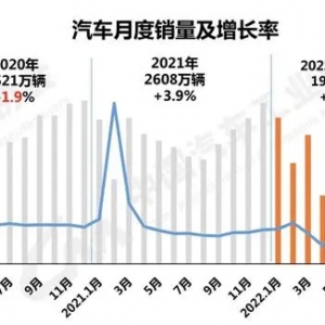 三季度汽车产销快速增长，达到近三年同期最好水平