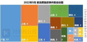 68起融资近33亿元 上游供应链、预制菜成市场追捧对象｜新消费月报·创投通 ...