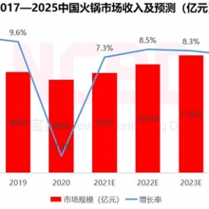 填补行业空白，火锅料理师成为国家职业新工种