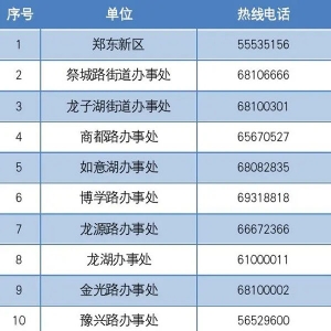 郑州市郑东新区新冠肺炎疫情防控指挥部关于进一步强化疫情防控及调整部分区域风险等级 ...