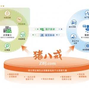 猪八戒网第三度冲刺上市：今年上半年收益按年少25.1% 毛利率跌至59.4% ...