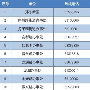 郑东新区关于有序恢复正常生活秩序居民小区名单的通告