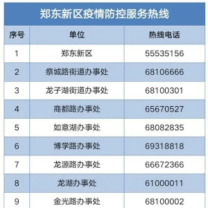 郑东新区关于发布10月29日拟恢复正常生活秩序居民小区名单的通告 ...