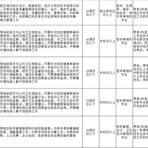 雄安新区公开选聘20名专业骨干人才