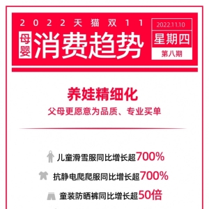 天猫双11消费趋势：养娃精细化 父母更愿为品质和专业买单