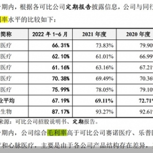 毛利率堪比茅台！垠艺生物要IPO 研发费远不及推广费