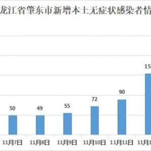 黑龙江肇东8天新增705例感染者，部分密接被火车送500公里外隔离 ...