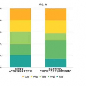 多数职场人是主动选择“空窗期” 试图将其变成“保养期”或“转换期” ...