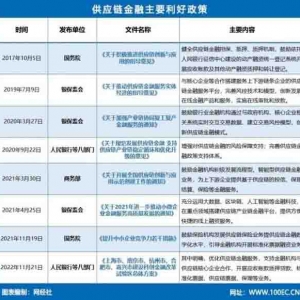 年底电商大促商家备货压力陡增 电商供应链金融应运而生