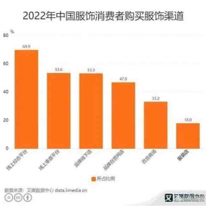 净利大涨168%，唯品会活得很滋润