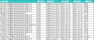 核子华曦兰州实验室被通报，实控人张核子今年新成立16家核酸检测机构 ...