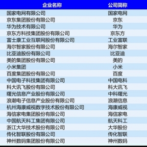 新型实体企业科技创新“双高”：百强一年研发投入6481亿、新增发明专利5.6万件 ...