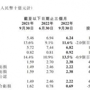 卖一辆亏6.88万！这家造车新势力股价反暴涨，发生了什么？